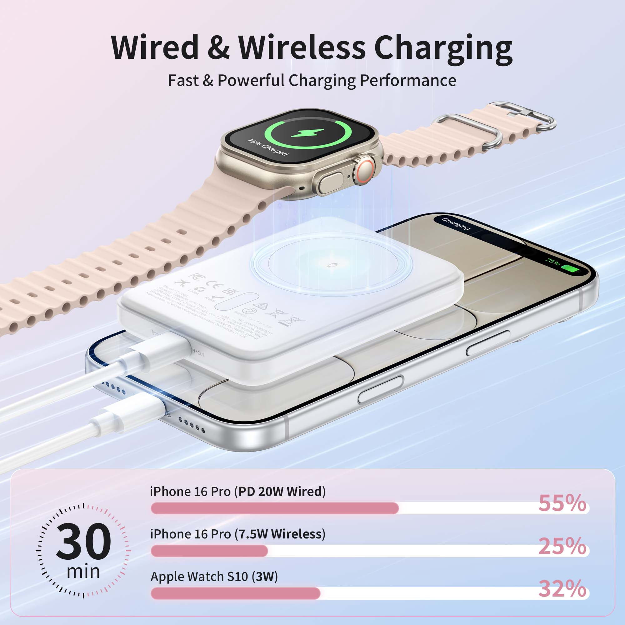 RORRY Magnetic Wireless Protable Charger, 5000mah Power Bank 20W Fast Charging , Portable Battery Pack compatible for iPhone 17/16 and Apple Watch Charger, Airpod, White