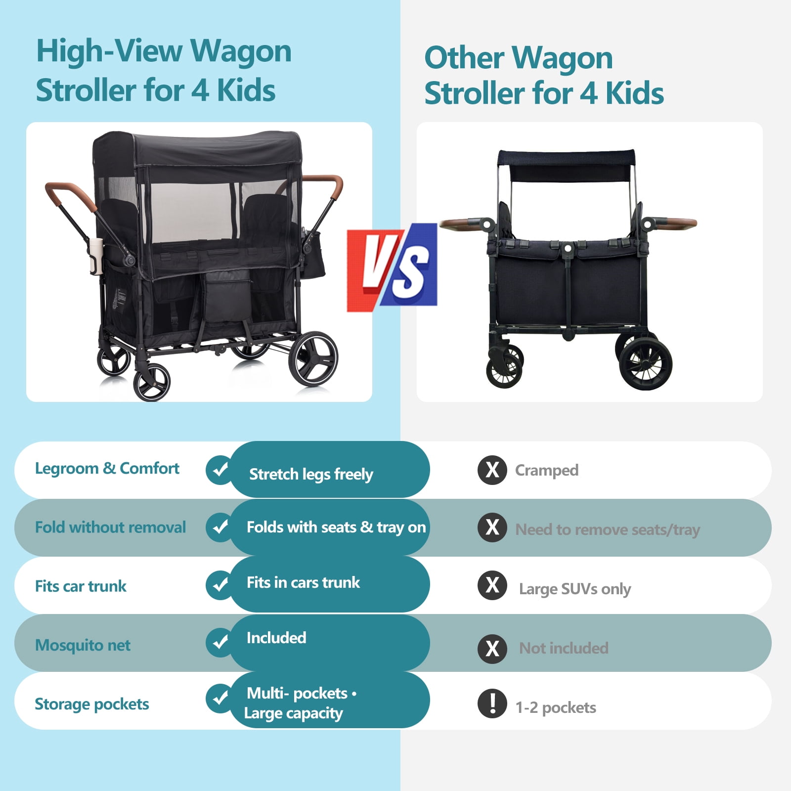 Stroller Wagon for 4 Kids, Premium High-Leg 4-Seater Push Pull Wagon with 2 Removable Seats, 5-Point Harnesses, Adjustable Canopy, Mosquito Net,Snack Tray, Storage, Easy Fold for Travel Camping