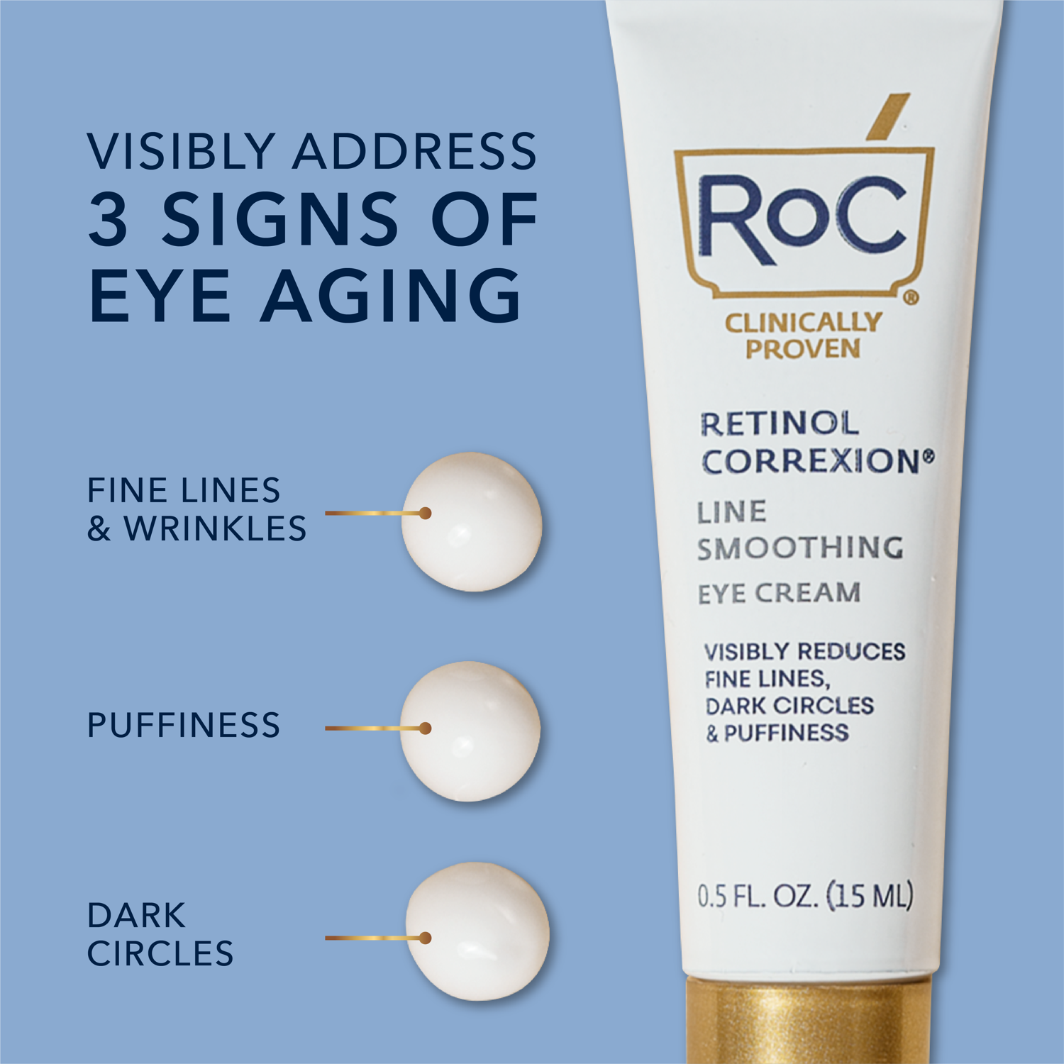 RoC Retinol Correxion Anti-Wrinkle + Firming Eye Cream for Dark Circles & Puffy Eyes, 0.5 oz - image 3 of 12