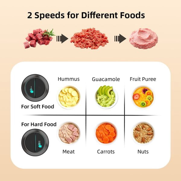 Food Processor Electric Meat Grinder Vegetable Chopper with Dual Bowls, 2L Multifunctional Electric Food Chopper for Meat, Vegetables, Garlic, Onion, Fruit, Nuts