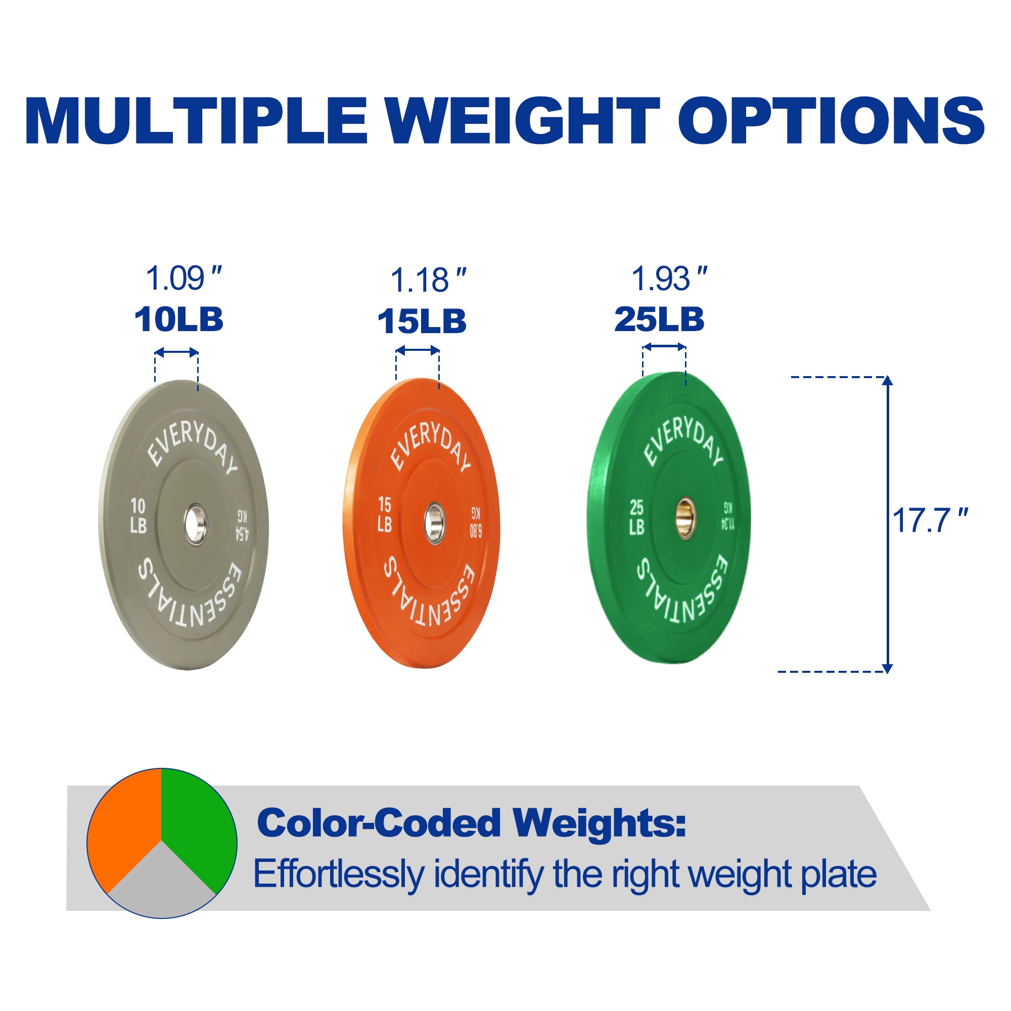 (3 pack) BalanceFrom Bumper Plate with Steel Hub, 100 lb Set Color