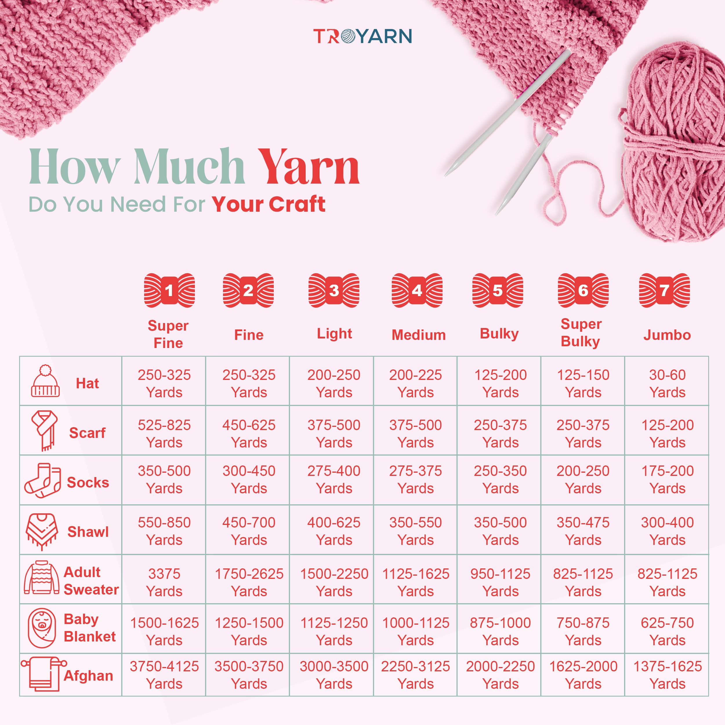 60% Cotton 40% Acrylic Crochet Yarn - 3 Skien Bulk Yarn - Pink, Soft Fine/Sport Yarn for Crocheting/Knitting Yarn - Ideal for Amigurumi Dolls and Baby Garments