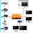 thumbnail image 4 of ODV-II Component/CVBS/S-Video to Component Converter Adapter Without Delay Inputs for Retro Gaming Console Accessory, 4 of 6