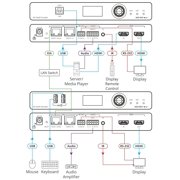 Kramer KDS-DEC7 Video Decoder