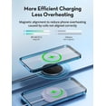 thumbnail image 2 of RAVPower Magnetic Wireless Charger 15W with  USB-C PD Adapter Set Portable for iPhone 13, Samsung Universal, 2 of 7