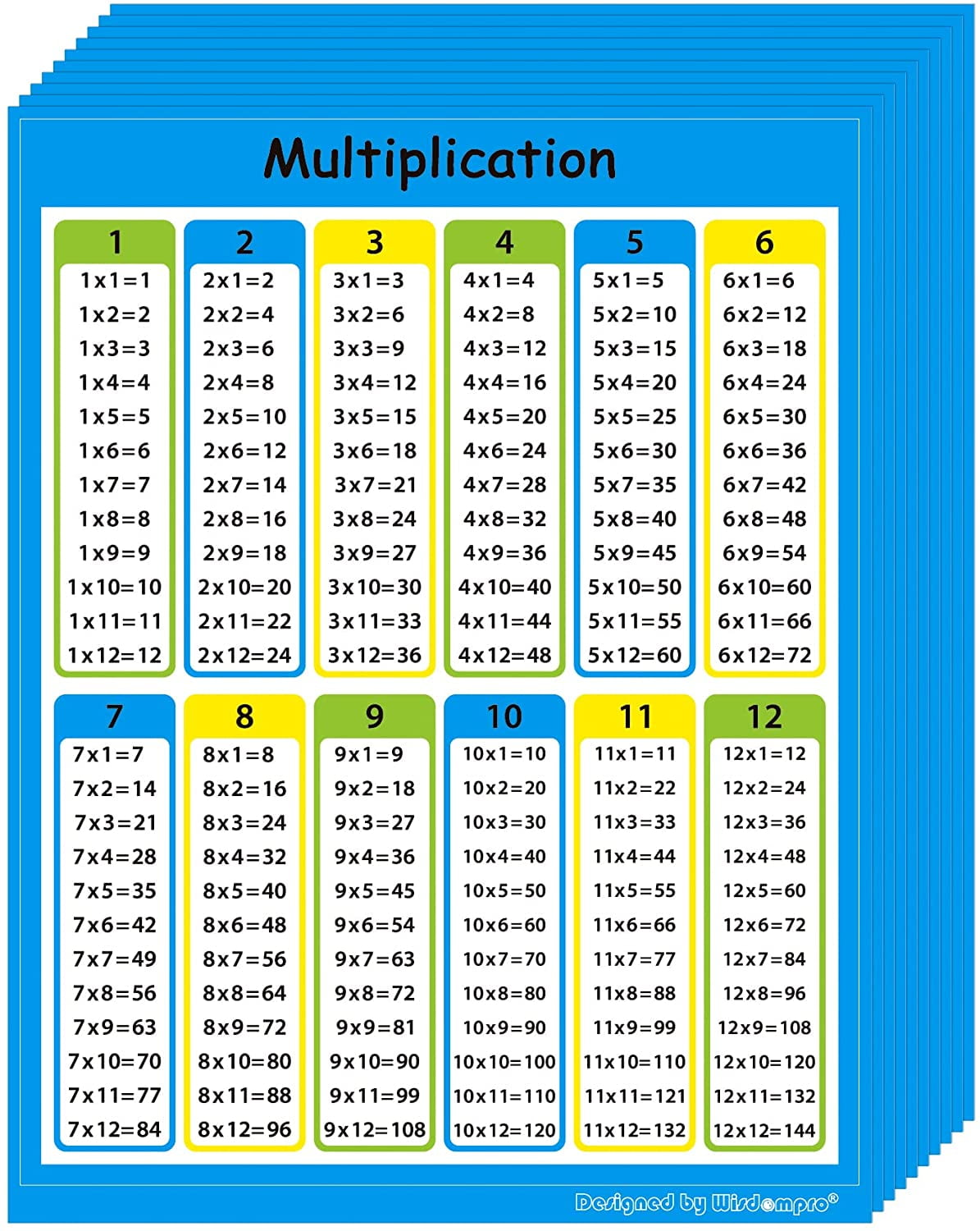 educational charts posters 40 pack multiplication chart stickers for kids clear walmart com