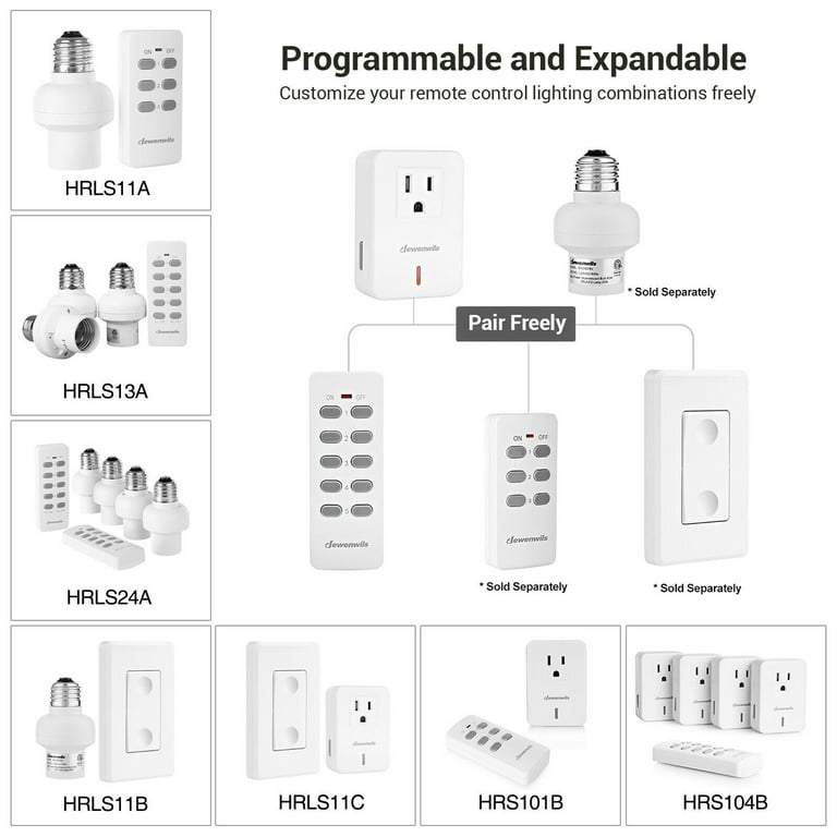 DEWENWILS Indoor Remote Control Outlet, Expandable Remote Light Switch Kit,  Wireless On Off Power Switch, 100ft RF Range, Compact Design, White