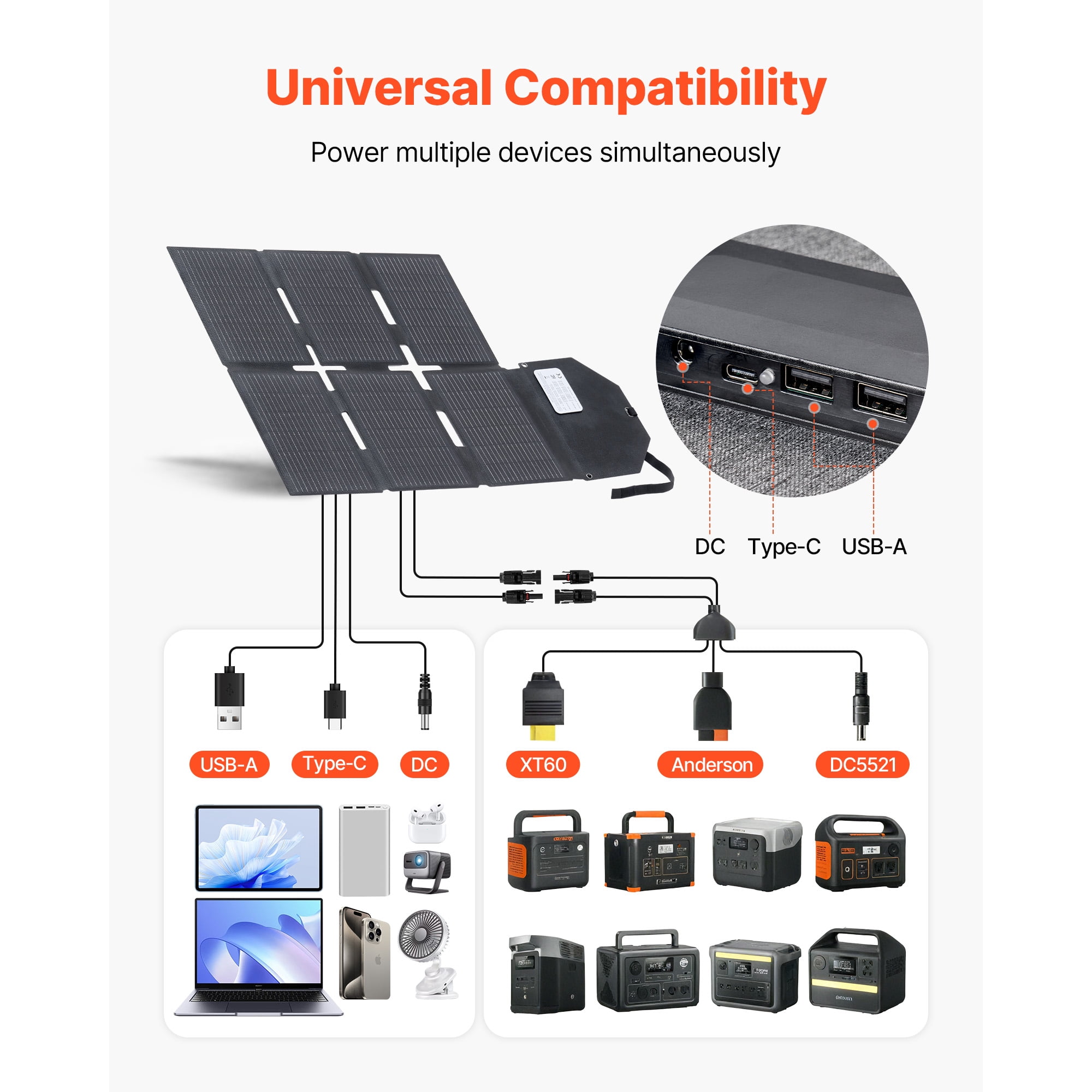 KFFKFF 60W Foldable Solar Panel Charger, High-Efficiency Monocrystalline Design, Lightweight and Portable with MC4, Type-C, USB-A, and DC Ports for Outdoor Power Solutions