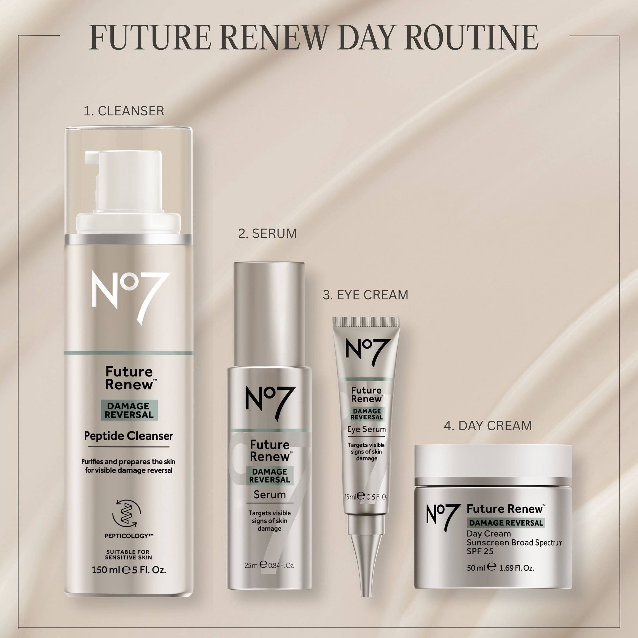 No7 Anti-Wrinkle Peptide Aging Line Smoothing Future Renew Damage