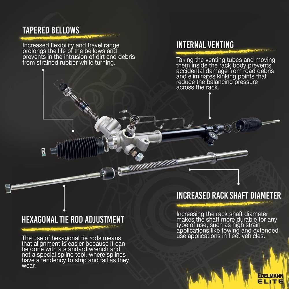 Rack and Pinion Assembly