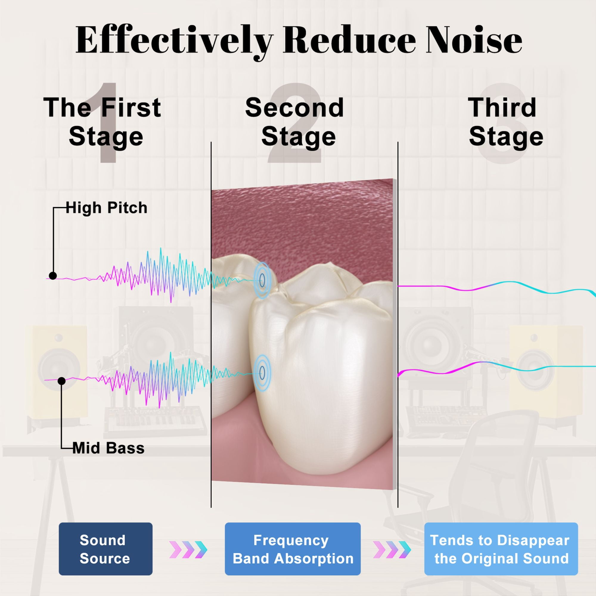 Dental 8 Pack Art Acoustic Panels Sound Absorbing Implant tooth cleaning dental Decorative Soundproof Wall Panels Self Adhesive for Physician Hospital Office 48"x32"