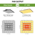 thumbnail image 4 of VANNECT LED Grow Light Dimmable, 1000W Full Spectrum Grow Lamp for Indoor Plants Seeding Vegs and Flowers, With Thermometer Humidity Monitor, Adjustable Rope and Glasses, 4 of 8