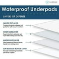 thumbnail image 2 of Dry Defender Waterproof Mattress Sheet Protector Bed Underpad - Extra Large 36in x 70in with Tuck-Ins - 2 Pack, 2 of 8
