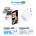 thumbnail image 4 of USB C Wall Charger Block,FiveBox 20W PD Type C Charger Block Fast UCB C Charging Block Type C Charger Plug USB C Brick Power Adapter,White, 4 of 7