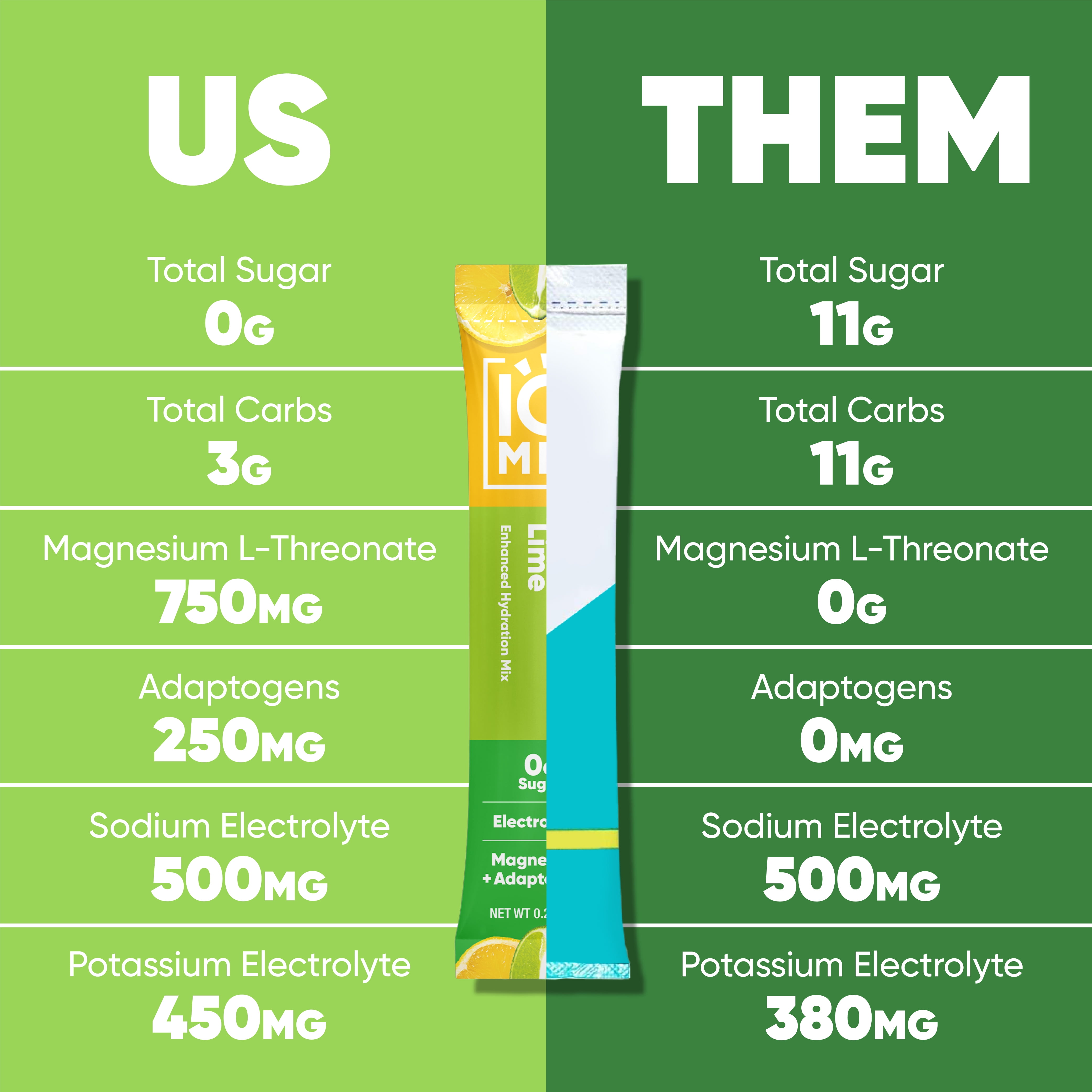 IQMIX Sugar Free Electrolyte Drink Mix Packets - Keto Hydration with Lion’s Mane, Magnesium L-Threonate & Potassium - Variety Pack 40ct
