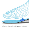 thumbnail image 4 of TOPSOLE Orthotic Metatarsal Insole Arch Support Inserts for Flat Feet,Plantar Fasciitis,Pronation, 4 of 7