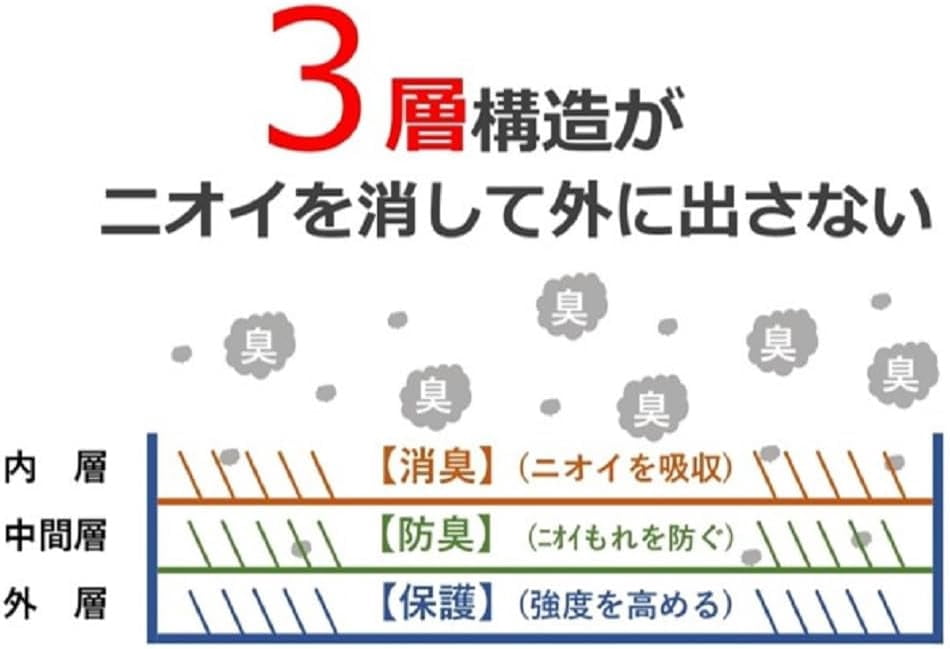 JUST Clean Odor-Resistant Diaper Bags, Deodorizer, 200 Sheets (100 Sheets x 2 Packs), Small, Made in Japan, Odor-Free, Raw Garbage, Poop, Pets, Deodorizing Bag, Milky White, Invisible, Just Twist and