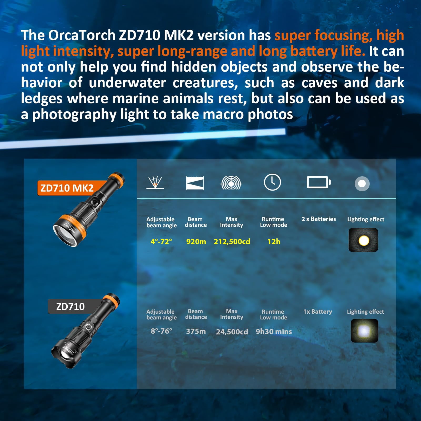 ORCATORCH ZD710 MK2 Zoomable Beam Rechargeable Scuba Diving Flashlight with Spare Battery