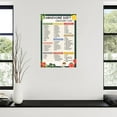 thumbnail image 3 of Multicolor Carnivore Diet Grocery List Canvas Print Wall Art, 3 of 5
