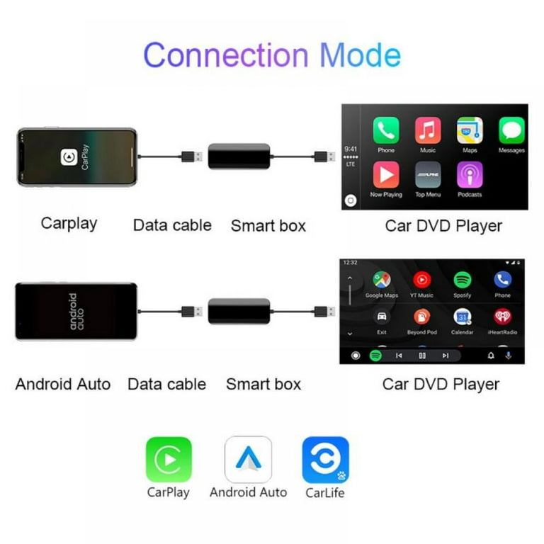 Wireless Carplay Dongle Wired Android Auto USB Dongle, Mirror Screen/iOS  13-14 /Online Upgrade Dongle/Google Maps/Compatible Car Machine is The  Android System Version 4.0 or Above 