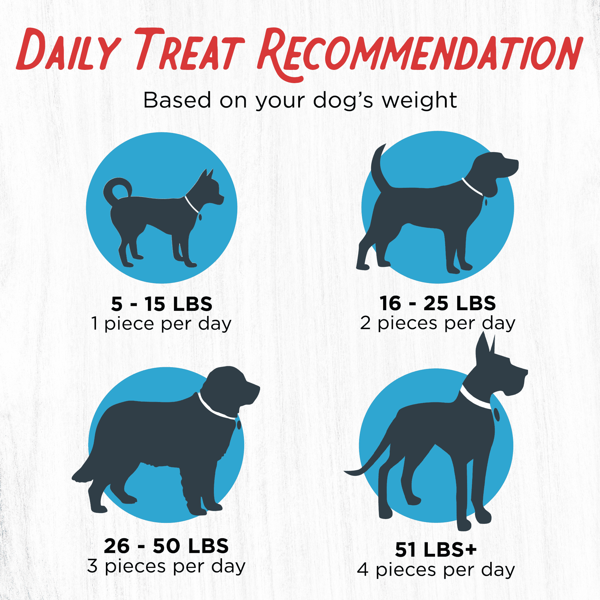 Farmland Traditions Dogs Love 100% Sliced Sweet Potato Jerky (32 oz.)