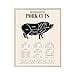 thumbnail image 3 of TnT Prints TMO2 Pig Butcher Chart - Culinary Poster for Classroom, Pork Cuts Chart - Unframed Set of 1 (11x14'), 3 of 4