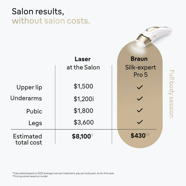 Free Shipping! Braun Silk Expert Pro5 IPL Hair Removal Device for