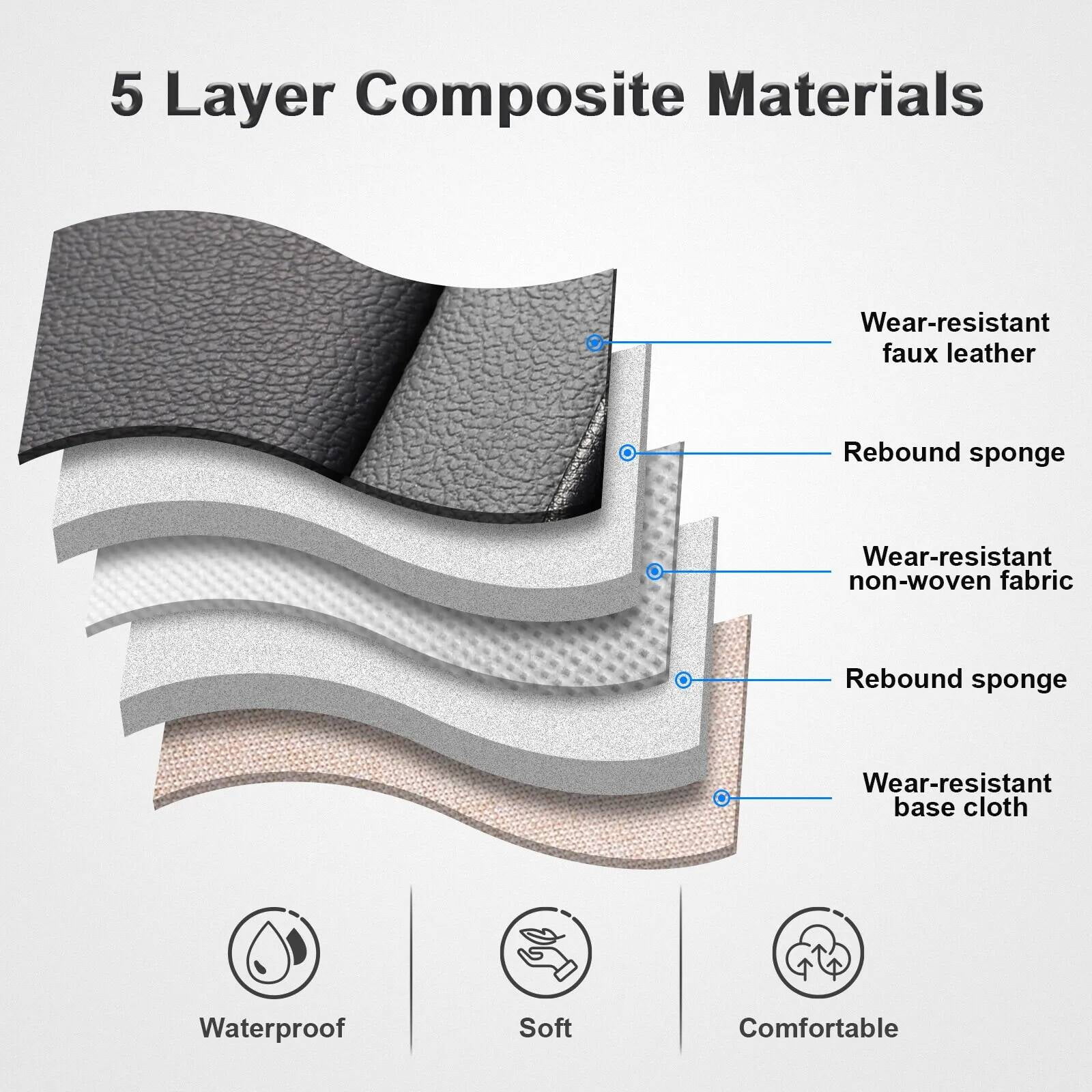 Fit for Subaru Forester 2000-2025 Car Seat Covers, Comfortable Leatherette Front Back Seat Cushion Protector Full Set for Crosstrek| Impreza| Legacy| Outback Black Gray