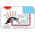 thumbnail image 3 of Kokido Keops Solar Dome Above Ground Pool Water Heater | K835CBX/RV (6 Pack), 3 of 6