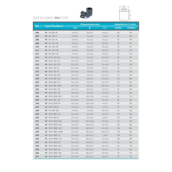 Nickel Zinc Ferrite Magnetic Ring 10 Ratio 10Pcs 13A/M Force 400 Induction Anti-Interference Black Circular Core 10X10X6 Smile Home