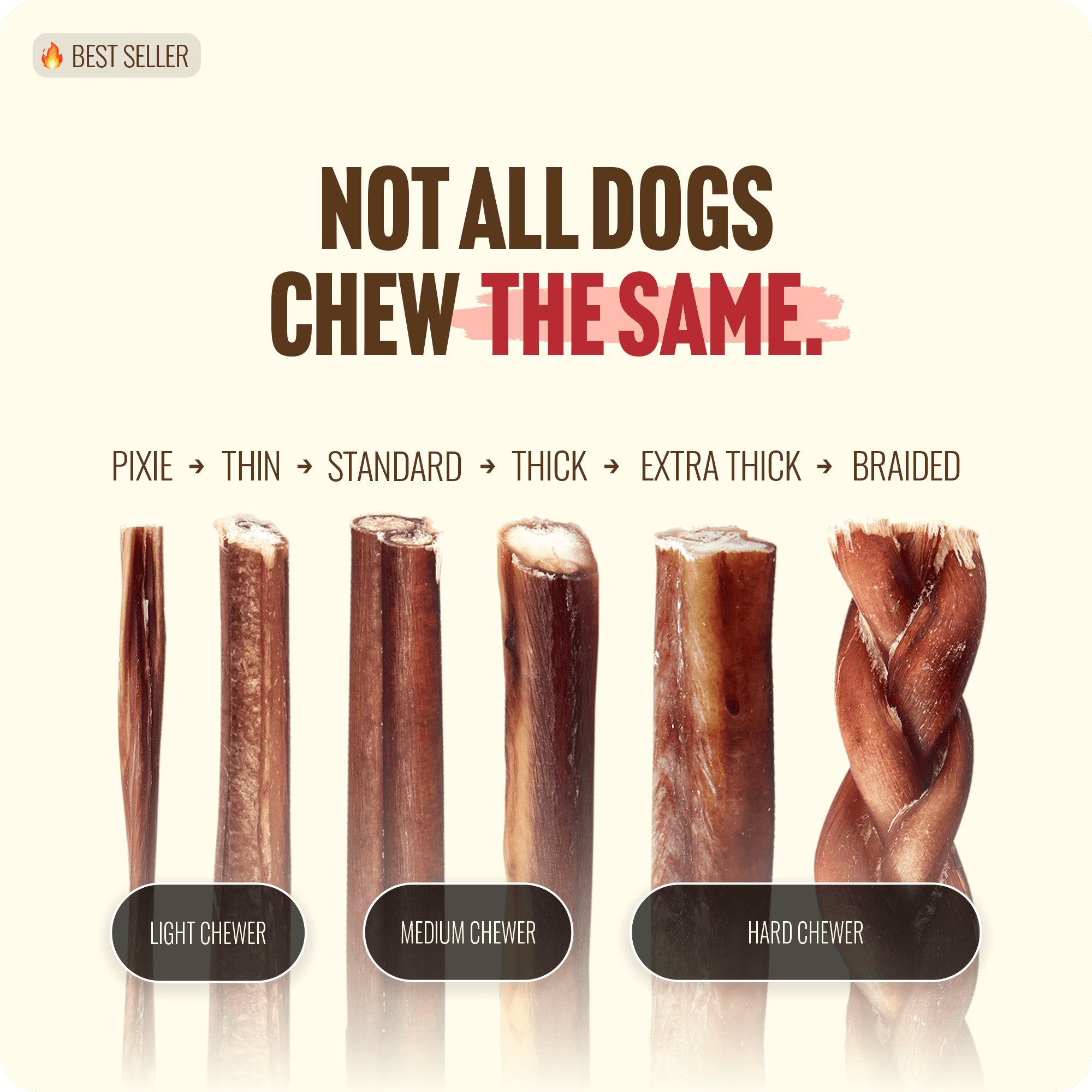 Natural Farm Odor-Free Thin Bully Sticks (12”, 25-Pack) All-Natural Long-Lasting Dog Chews, 100% Beef Pizzle, Grass-Fed, Grain-Free, Protein for Muscle Development & Energy, Perfect for Large Dogs