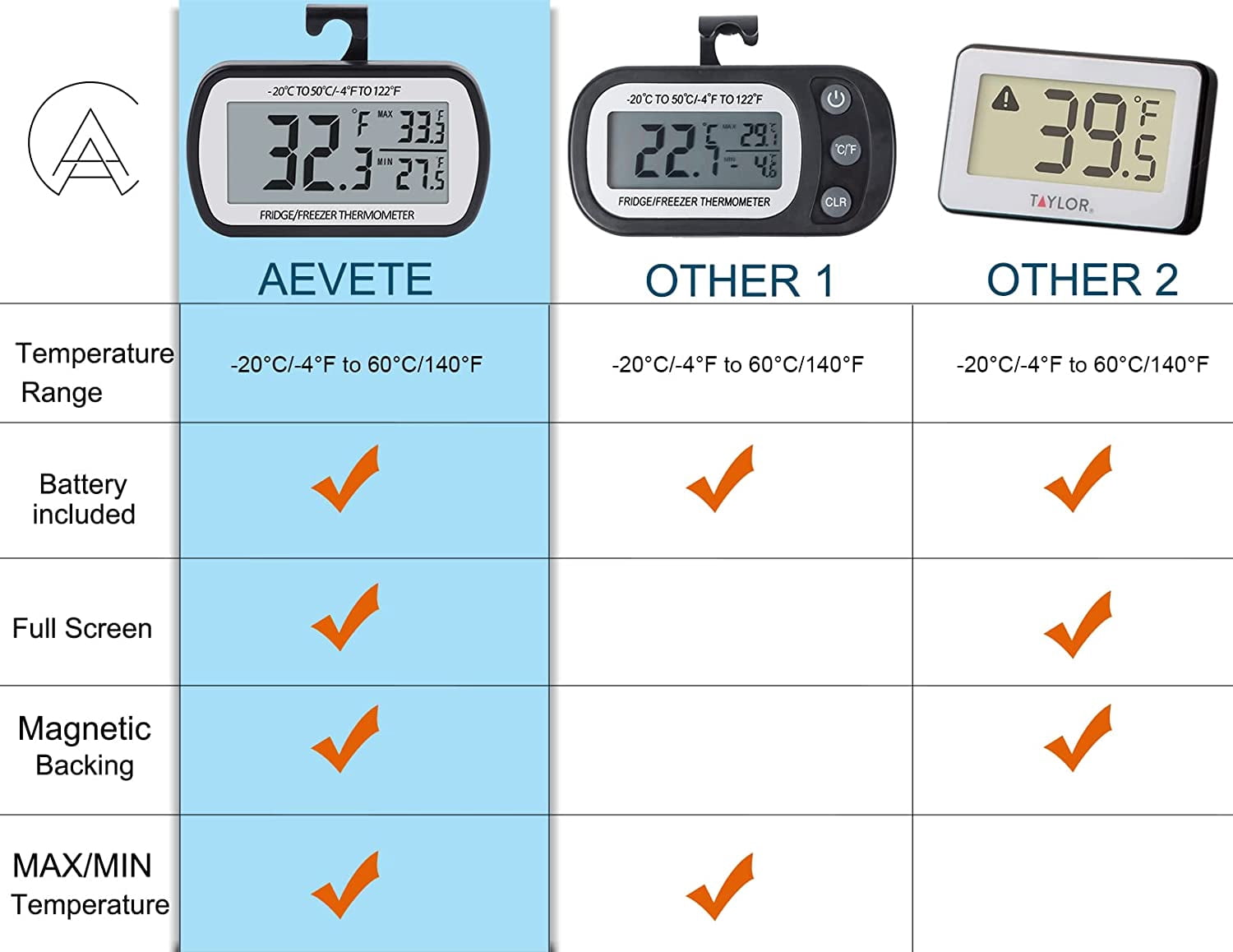 Refrigerator Thermometer Digital Fridge Freezer Thermometer with Magnetic Back Large LCD, No Frills Easy to Read (Black-4 Pack)