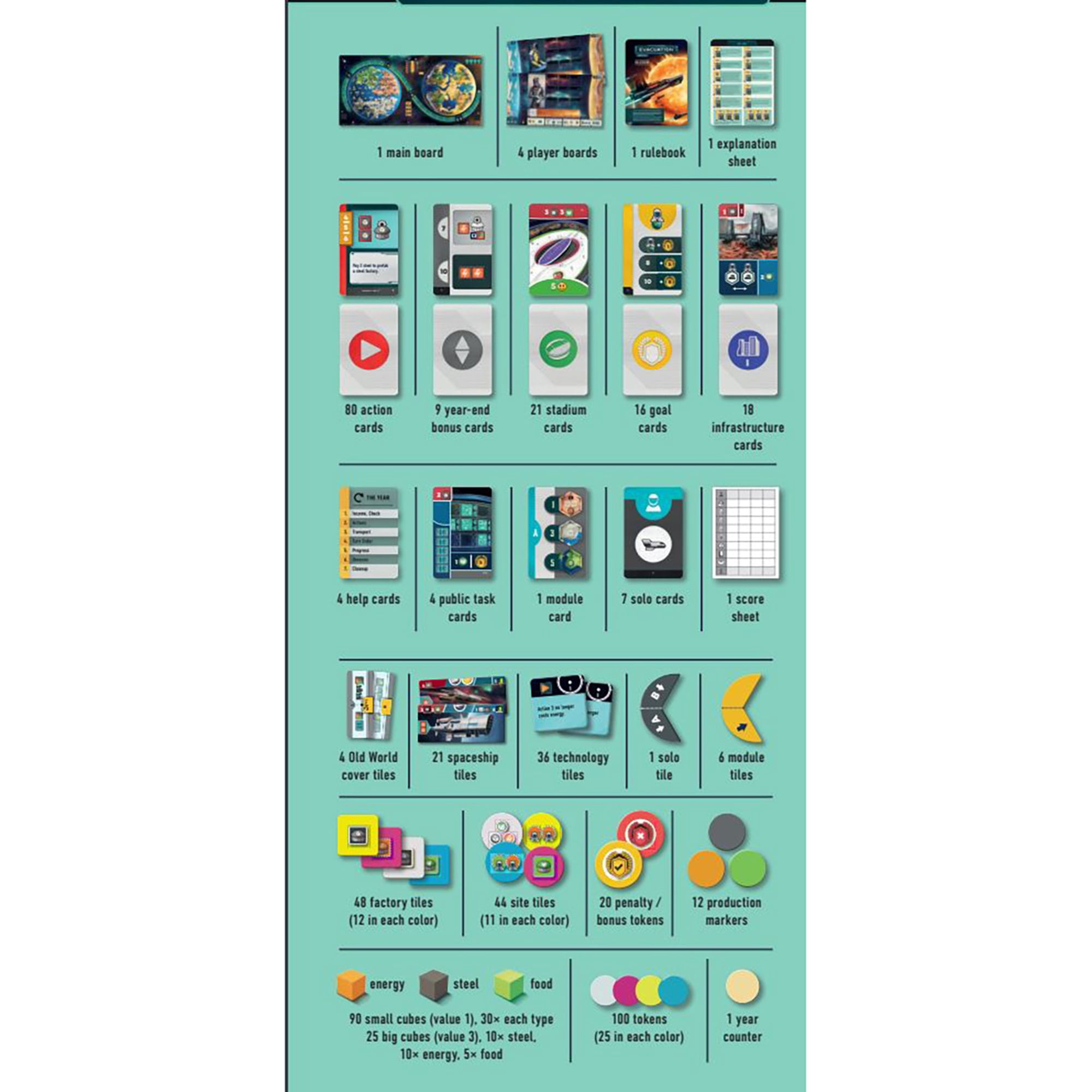 Rio Grande Games: Evacuation - Strategy Board Game, Space Civilization Building, Resource Management, Apocalyptic, Ages 14+, 1-4 Players, 90-120 Min