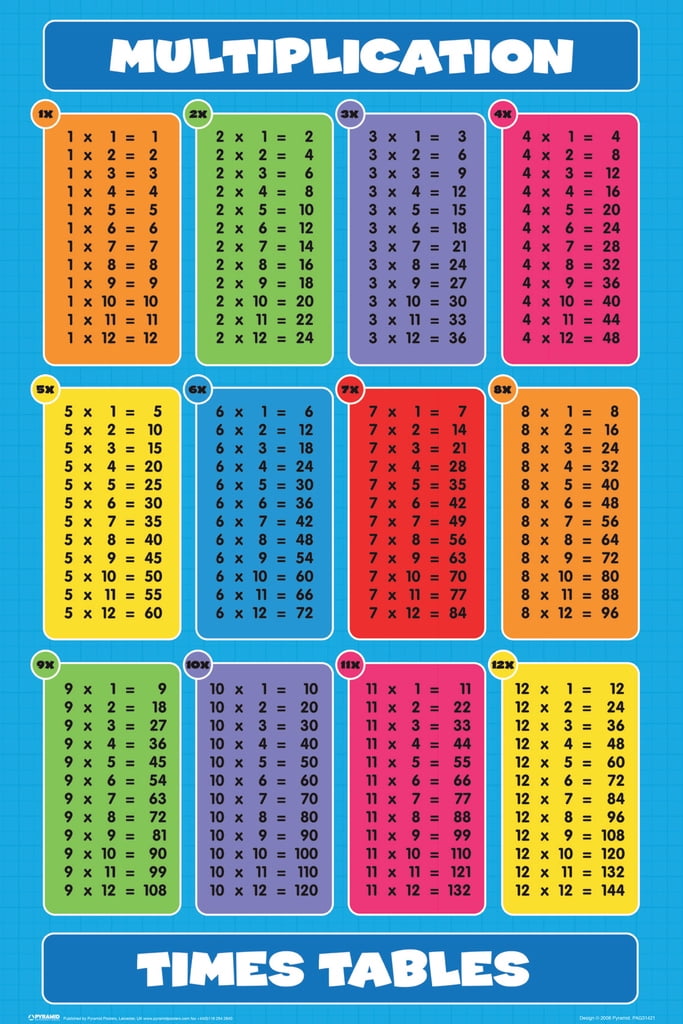 a learning tool TUTOR TABS for Multiplication Tables 