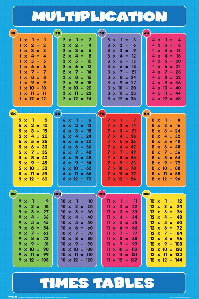 Multiplication Times Tables Mathematics Math Chart Educational