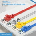 Chicmine CAT6 Cable Unshielded Fast Transfer Rate Anti