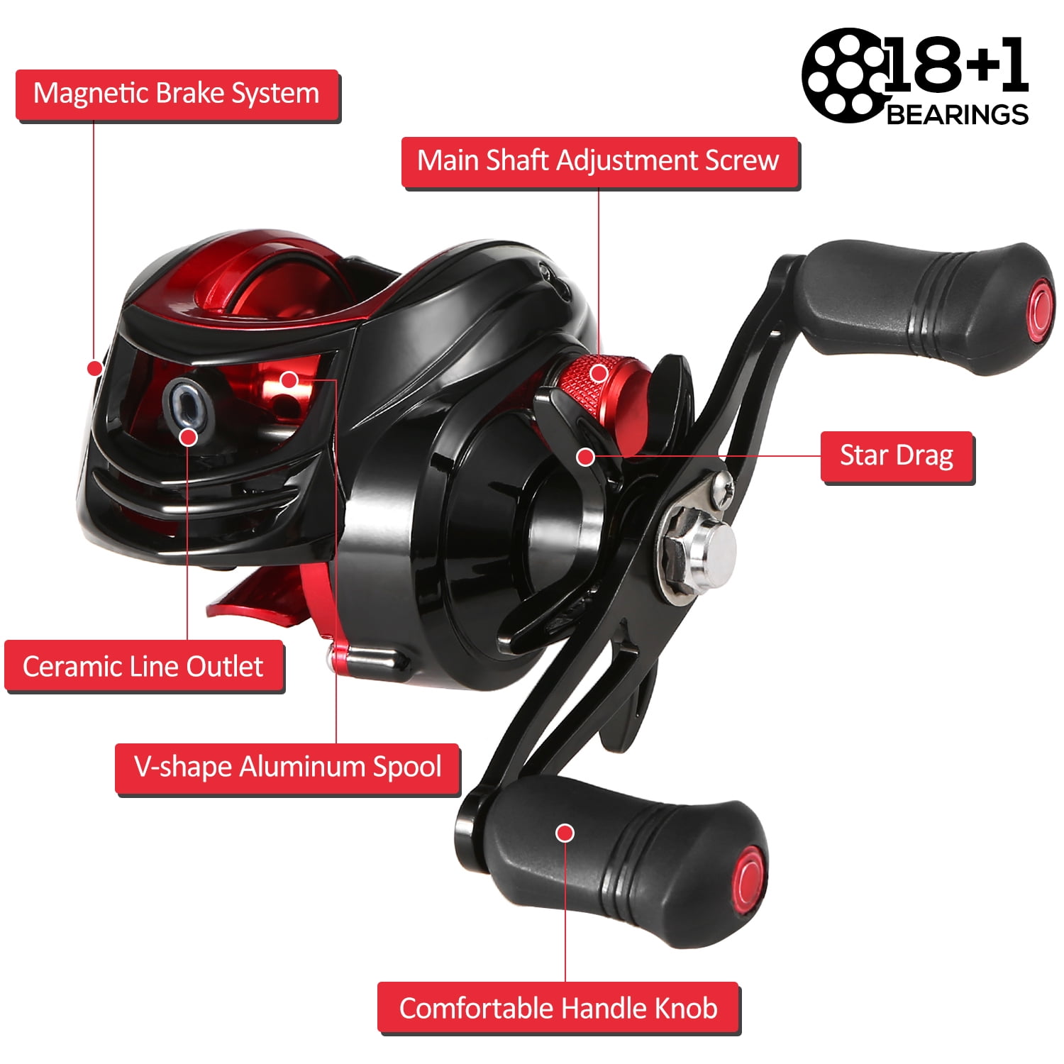 Baitcasting Reel 18+1BB Ball Bearings Baitcasting Fishing Reel High Speed  7.2: 1 Gear Ratio Magnetic Brake System Baitcaster Reel - Walmart.com