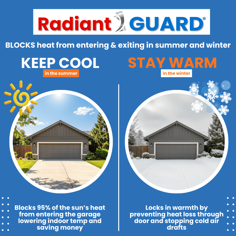 Garage Door Insulation Kit (Pre-Cut 16 Panels) Reflective Insulation Panels fit 2-Car Garage Doors 8-FT by 16-FT DIY Easy to Install Lightweight & Efficient Radiant Barrier Solution by RadiantGUARD