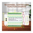 thumbnail image 3 of 16-way LED Stair Step Controller PIR Motion Sensor Light Dimming Indoor Motion Night Light 12V/24V Flexible Home Ambient Light ,Easy to Install, 3 of 7