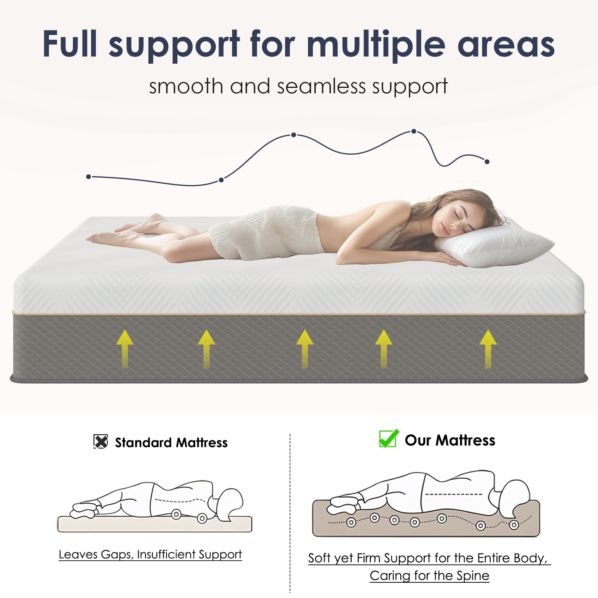 Twin Matrress, 10 Inch Hybrid Mattress, Medium Firm Mattress with Individual Pocket Spring&High Density Supportive Foam, Motion Isolation Mattress, Fiberglass Free Mattress in a Box, CertiPUR-US