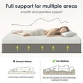 thumbnail image 3 of Soges King Size Hybrid Mattress, 10 Inch-Memory Foam & Pocket Coils Springs, Fiberglass Free, Medium Firm Comfort Mattress for Pressure Relief, Motion Isolation, CertiPUR-US, White+Blue, 3 of 9