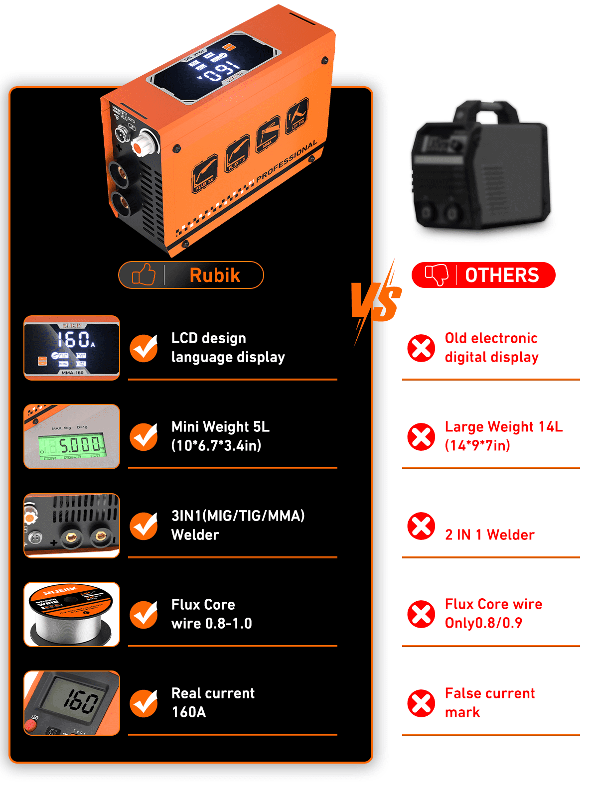 Rubik Mini Stick Welder 160A, Welding Machine 3 in 1 ARC/Mig/Lift Tig, Protable Welder Machine 110/220V with IGBT Inverter, LCD Digital Dispaly, Arc force and Anti-Stick