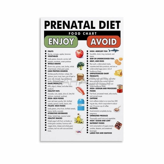 Pregnancy Diet Food Chart Poster,Prenatal Diet Food Guide Canvas Painting Posters And Prints Wall Art Pictures for Living Room Bedroom Decor