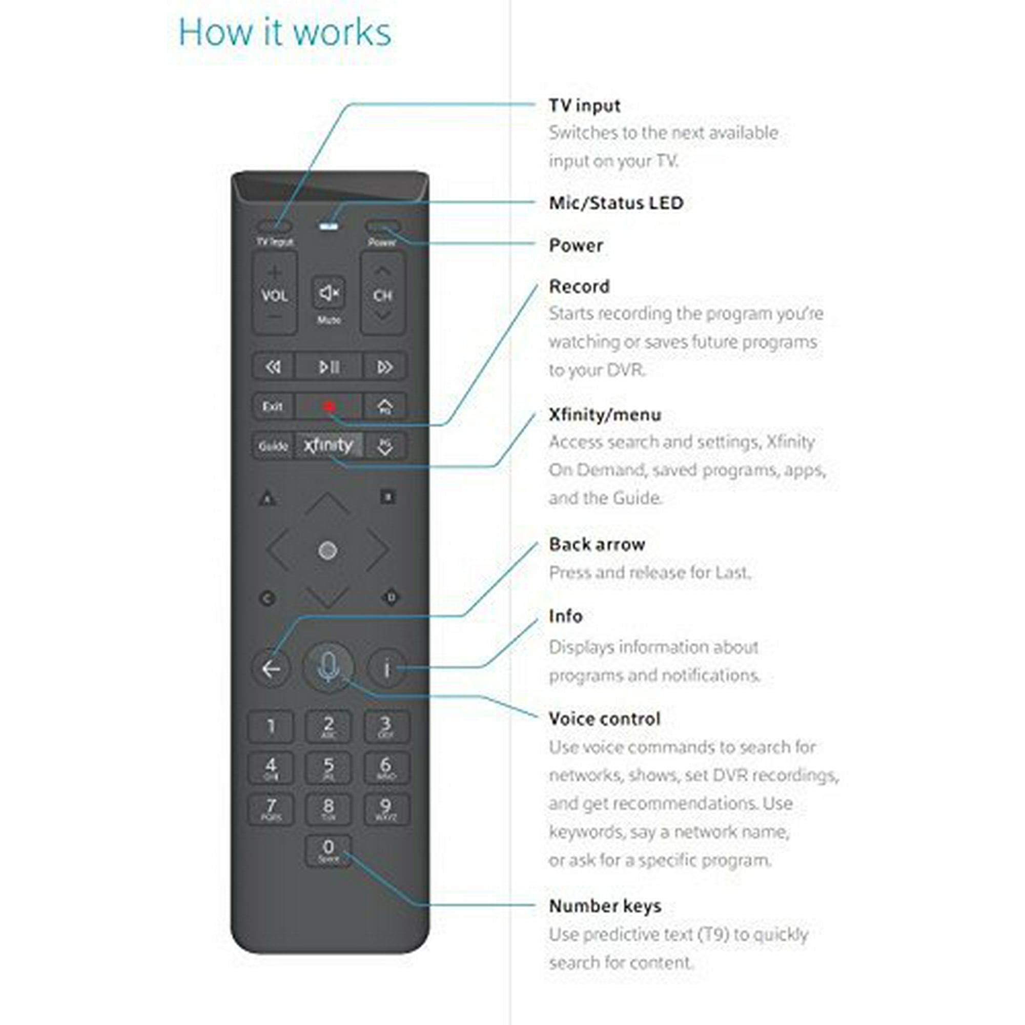 Rogers Remote Control Manual atelieryuwa.ciao.jp