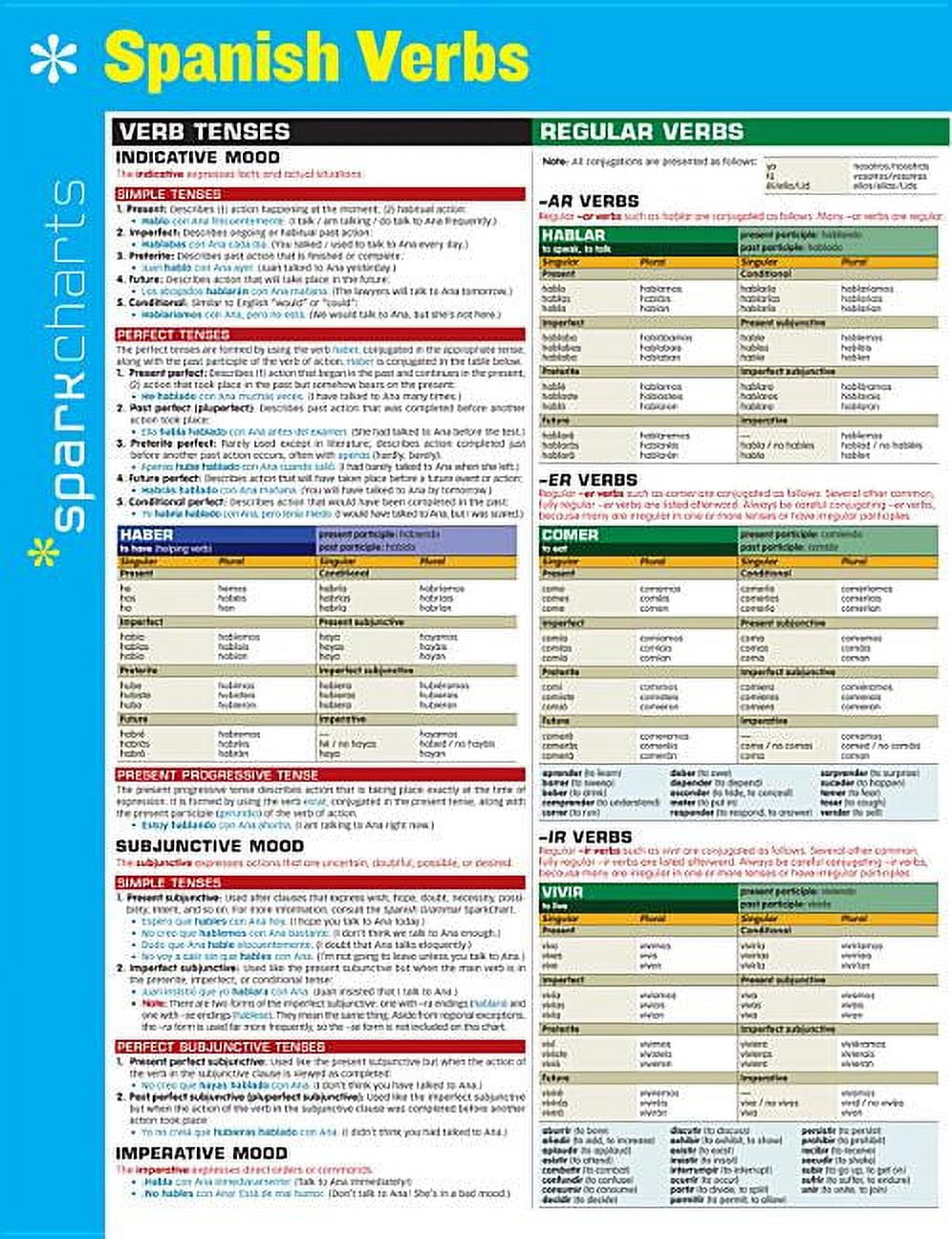 Dora Romero, Spanish Grammar Laminated Reference Guide, 6 pages