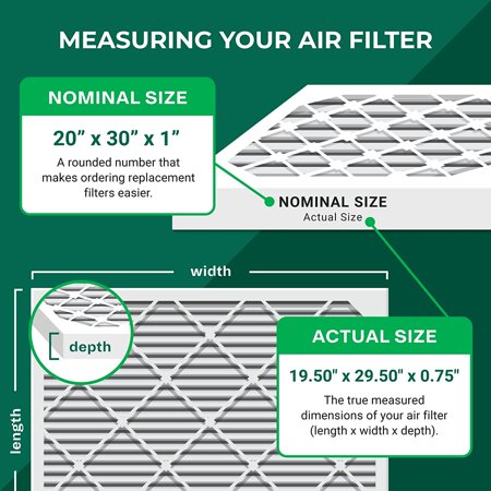 

20x30x1 Air Filter MERV 8 Dust Defense (5-Pack) Pleated HVAC AC Furnace Air Filters Replacement (Actual Size: 19.50 x 29.50 x 0.75 Inches)