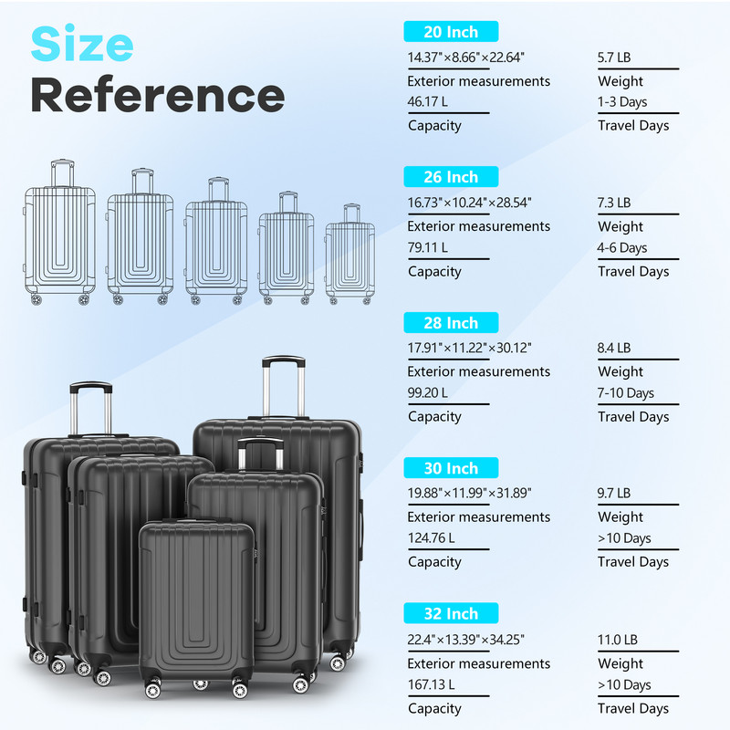 Luggage Sets 5 Piece Hardshell with TSA Lock 40%PC ABS Suitcase with Spinner Wheels 20 26 28 30 32 inch Carry on Luggage Black