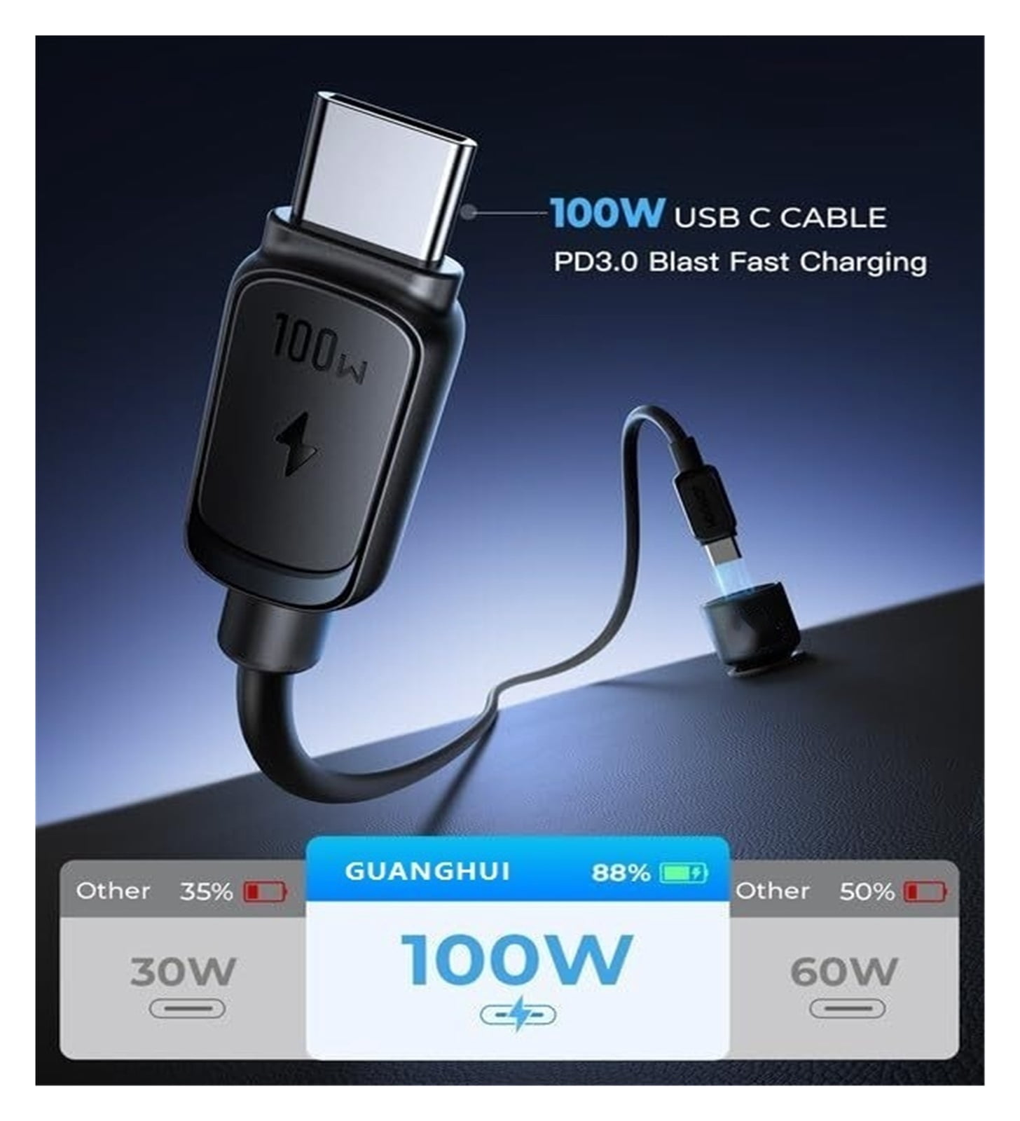 GUANGHUI 120W Super Fast Car Charger USB C, 3-Port PD100W+PD35W Car Charger for iPhone 16 with USBC Cable, Type C Fast Charging Adapter for iPhone 16e/15 Pro Max, Samsung Galaxy S25 S24, iPad, Laptop