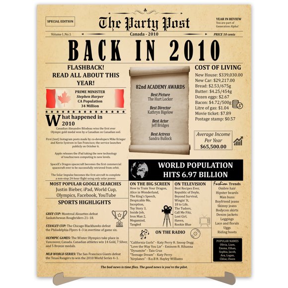 20th Birthday Party Decor Poster 14 Years Ago Back In 2010