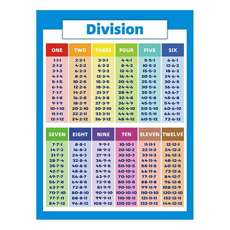 comaie kids educational math posters multiplication chart with division